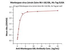 ACROBiosystems Monkeypox virus (strain Zaire-96-I-16) E8L, His Tag (E8L-M52H3)