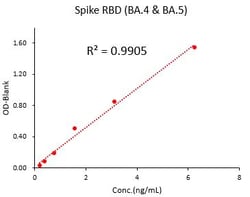ACROBiosystems SARS-COV-2 SPIKE RBD 96TESTS, Quantity: Each of 1
