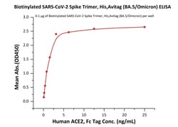ACROBiosystems Biotinylated SARS-CoV-2 Spike Trimer, His,Avitag (BA.5/Omicron)