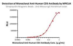 ACROBiosystems&nbsp;- AE 2L