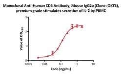ACROBiosystems Monoclonal Anti-Human CD3 Antibody, Mouse IgG2a (Clone: