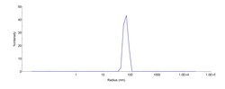 ACROBiosystems VLP isotype control (VLP-N5213) is expressed from human