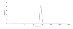 ACROBiosystems VLP isotype control (VLP-N5213) is expressed from human