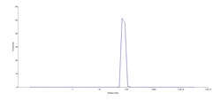 ACROBiosystems Fluorescent VLP isotype control (VLP-NF2P4) is expressed