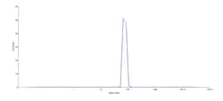 ACROBiosystems Fluorescent VLP isotype control (VLP-NF2P4) is expressed