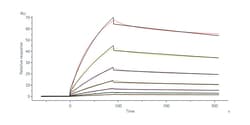ACROBiosystems Human APOE2, His Tag (APE-H52H6) is expressed from human