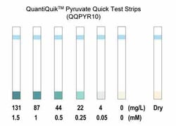 Bioassay Systems QuantiQuik™ Pyruvate Quick Test Strips. For rapid, direct determination of pyruvate concentrations in food and beverage samples as well as biological samples.