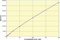 Arbor Assays Formaldehyde Detection Kit (1 Plate), Quantity: Each of 1
