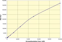 Arbor Assays Thiol Fluorescent Detection Kit (1 Plate), Quantity: Each