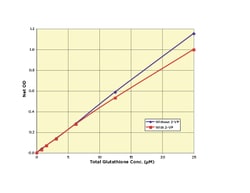 Arbor Assays Glutathione Colorimetric Detection Kit (4 Plate), Quantity: