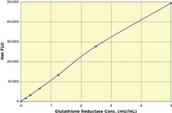 Arbor Assays Glutathione Reductase Fluorescent Kit (1 Plate), Quantity: