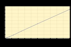Arbor Assays Hemoglobin High Sensitivity Colorimetric Detection Kit (10 Plate)