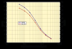 Arbor Assays Progesterone ELISA Kit (5 Strip Plate), Quantity: Each of