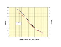 Arbor Assays Estrone-3-Sulfate (E1S) ELISA Kit (1 Plate), Quantity: Each