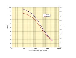 Arbor Assays&nbsp;20-Hydroxyecdysone ELISA Kit (1 Plate)