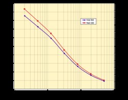 Arbor Assays 2,3-Cyclic GAMP ELISA Kit, (1 Strip Plate), Quantity: Each