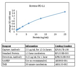 Kingfisher Biotech Inc Bovine PD-L1 ELISA - Less than or equal to 20 plates