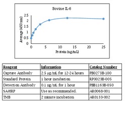 Kingfisher Biotech Inc Bovine IL-8 ELISA - Less than or equal to 20 plates