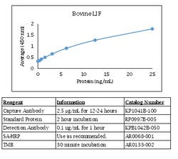 Kingfisher Biotech Inc Bovine LIF ELISA - Less than or equal to 20 plates