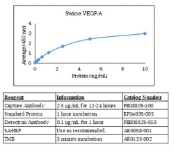 Kingfisher Biotech Inc Swine VEGF-A ELISA - Less than or equal to 10 plates