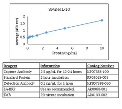 Kingfisher Biotech Inc Swine IL-10 ELISA - Less than or equal to 20 plates
