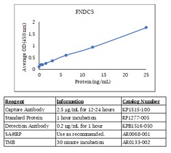 Kingfisher Biotech Inc FNDC5 ELISA - Less than or equal to 20 plates (96-well),