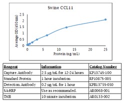 Kingfisher Biotech Inc Swine CCL11 ELISA - Less than or equal to 20 plates