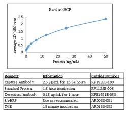 Kingfisher Biotech Inc Bovine SCF ELISA - Less than or equal to 20 plates