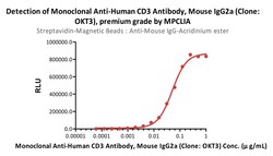 ACROBiosystems&nbsp;Streptavidin-Magnetic Beads (recommended for MPCLIA)