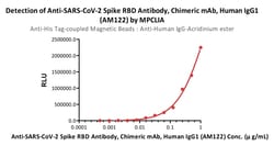 ACROBiosystems&nbsp;Anti-His Tag-coupled Magnetic Beads (recommended for MPCLIA)