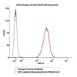 ACROBiosystems APC-Labeled Monoclonal Anti-FMC63 Antibody, Mouse IgG1 (Y45)