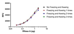 ACROBiosystems&nbsp;RNase Activity Assay Kit (Fluorescence)
