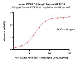 ACROBiosystems Human CXCR3 Full Length Protein (VLP), Quantity: Each of