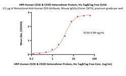 ACROBiosystems HRP-Human CD3 epsilon&CD3 delta Heterodimer Protein, His