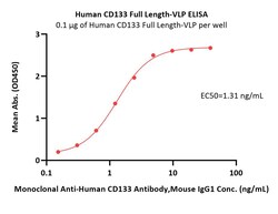 ACROBiosystems Human CD133 Full Length Protein (VLP), Quantity: Each of