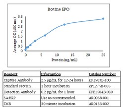 Kingfisher Biotech Inc Bovine EPO Polyclonal Antibody - Biotinylated (50