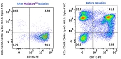 Biolegend&nbsp;MojoSort&trade; Mouse Monocyte Isolation Kit Reactivity: Mouse; Apps: Cell Sep - Neg; Size: 100 tests