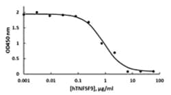 Biolegend Recombinant Human TNFSF9 (4-1BBL) (carrier-free) Reactivity:
