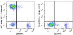 Biolegend PE/Cyanine5 anti-human CD3 [OKT3]; Isotype: Mouse IgG2a, κ; Reactivity: