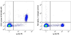 Biolegend APC anti-mouse CD33 [W18124D]; Isotype: Rat IgG2a, λ; Reactivity: