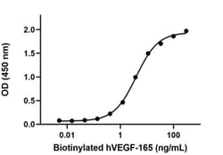 Biolegend Biotinylated Recombinant Human VEGF-165 (carrier-free) Reactivity: