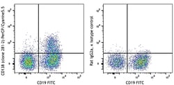 Biolegend PerCP/Cyanine5.5 anti-mouse CD138 (Syndecan-1) [281-2]; Isotype: