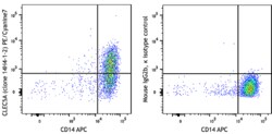 Biolegend PE/Cyanine7 anti-human CLEC5A [14H4-1-2]; Isotype: Mouse IgG2b,
