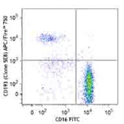 Biolegend APC/Fire 750 anti-human CD193 (CCR3) [5E8]; Isotype: Mouse IgG2b,