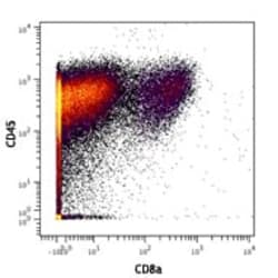 Biolegend Purified anti-human CD8a (Maxpar Ready) [RPA-T8]; Isotype: Mouse