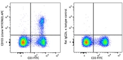 Biolegend APC anti-mouse CD103 [W19396D]; Isotype: Rat IgG2b, κ; Reactivity: