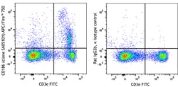 Biolegend APC/Fire 750 anti-mouse CD186 (CXCR6) [SA051D1]; Isotype: Rat