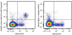 Biolegend APC/Cyanine7 anti-mouse CX3CR1 [SA011F11]; Isotype: Mouse IgG2a,