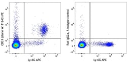 Biolegend PE anti-mouse CD33 [W18124D]; Isotype: Rat IgG2a, λ; Reactivity: