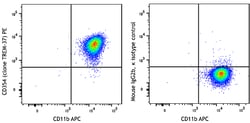 Biolegend PE anti-human CD354 (TREM-1) [TREM-37]; Isotype: Mouse IgG2b,